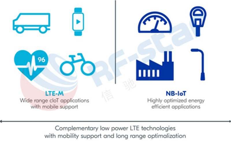 NordicがLTE-M / NB IoTに拡大