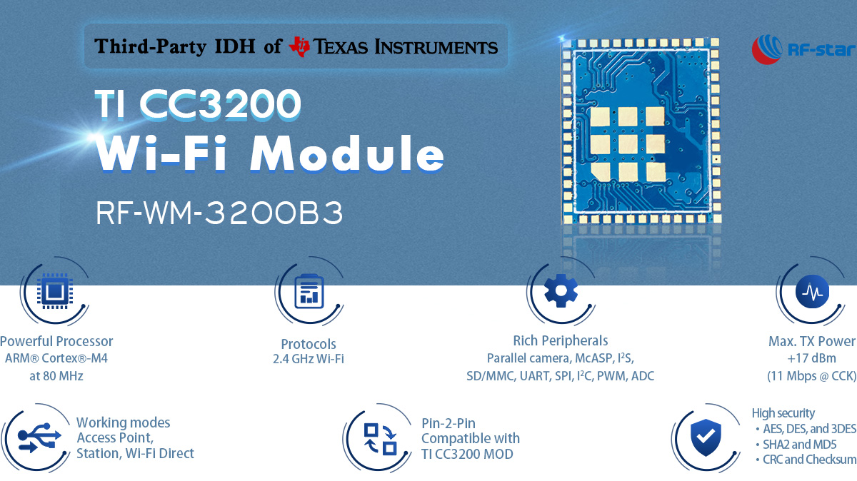 CC3200 WLAN / Wi-Fi モジュール RF-WM-3200B3 の特長