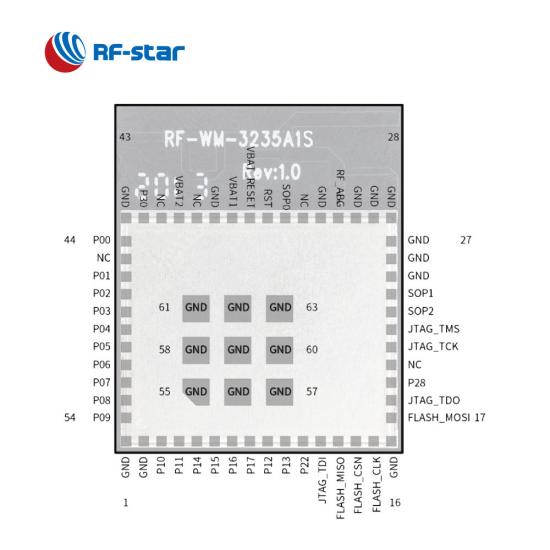 CC3235S 2.4 GHz & 5 GHz Dual-Band Wi-Fi Module RF-WM-3235A1S